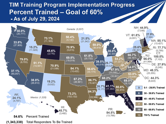 TIM Training Program Implementation Progress Percent Trained